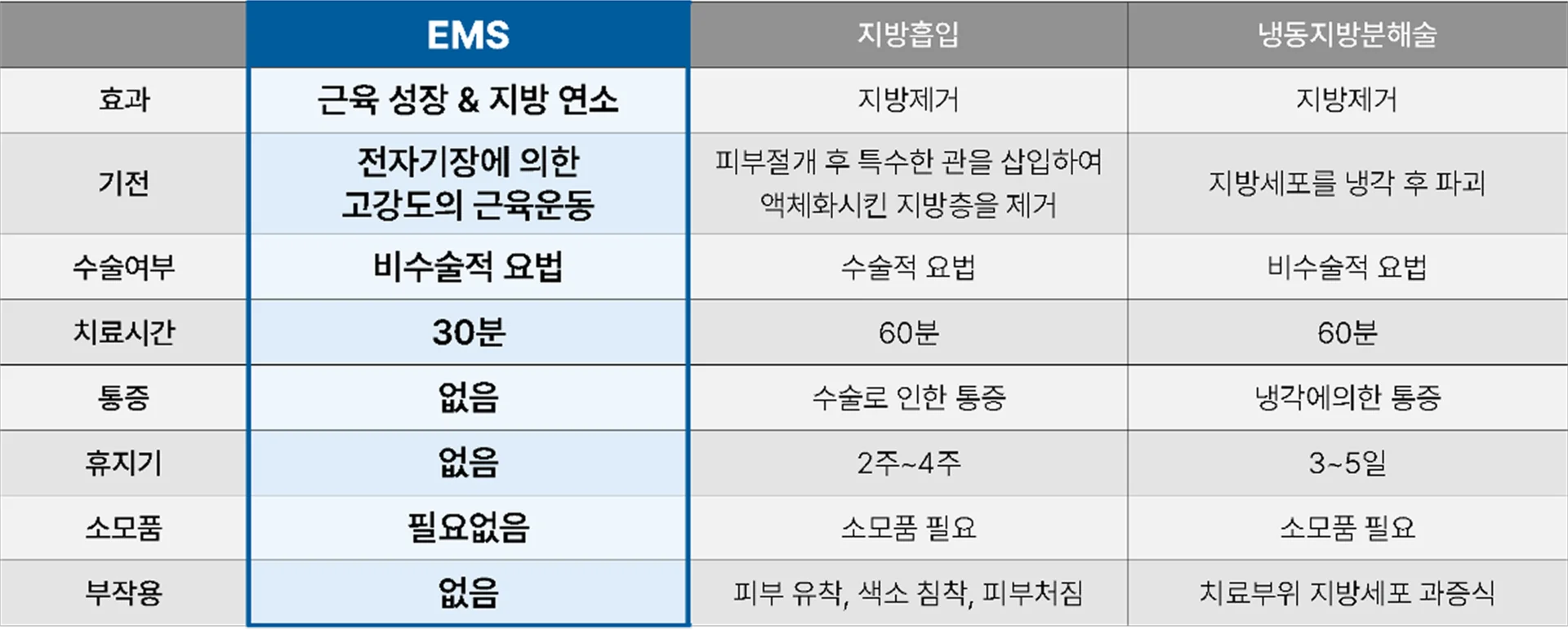 EMS 비교표