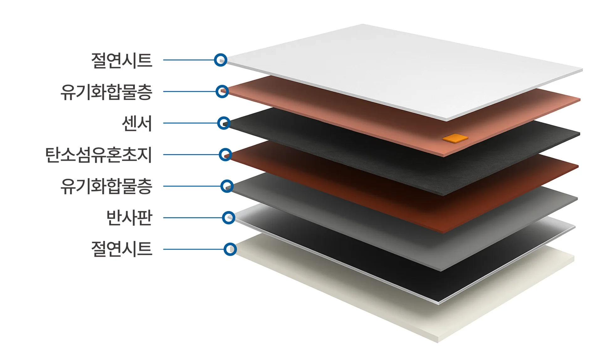 베드형 상세 이미지 2