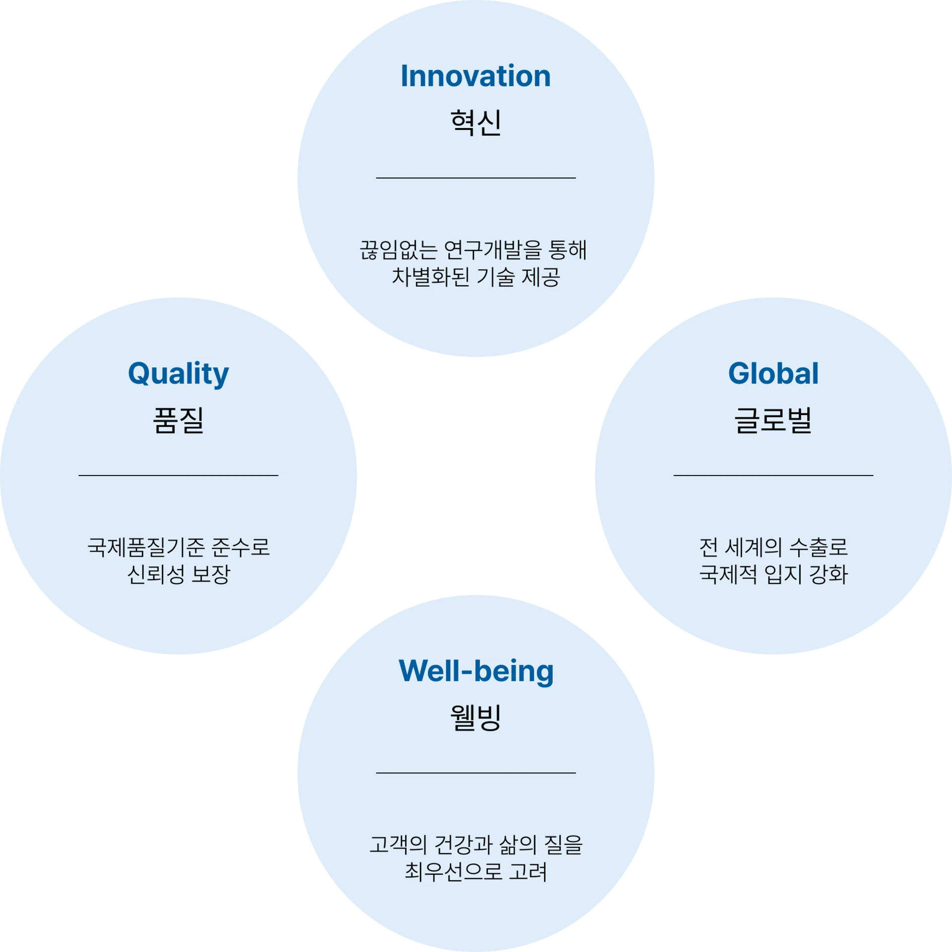 핵심가치